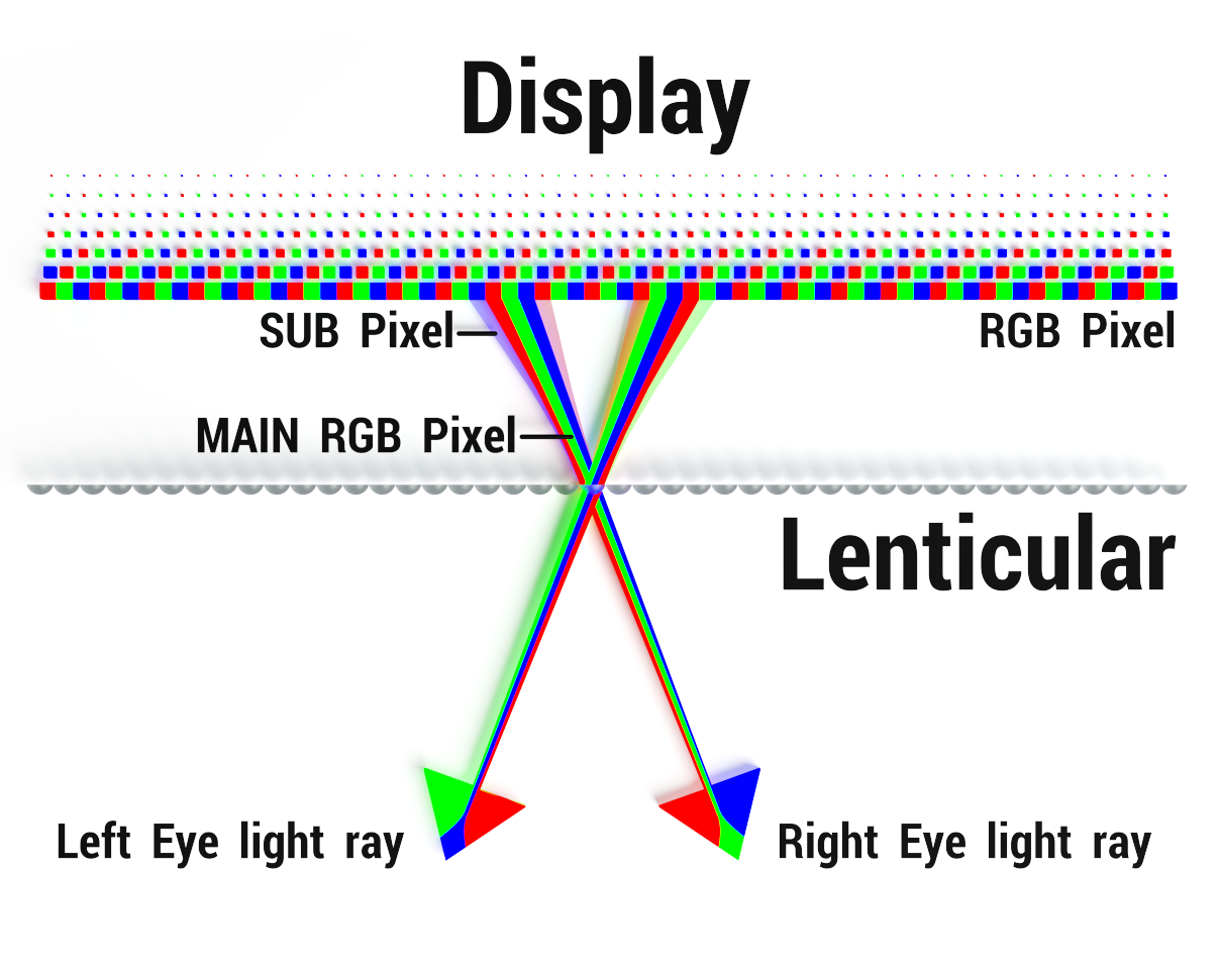 ZBOX AS3D Display Funktionsweise